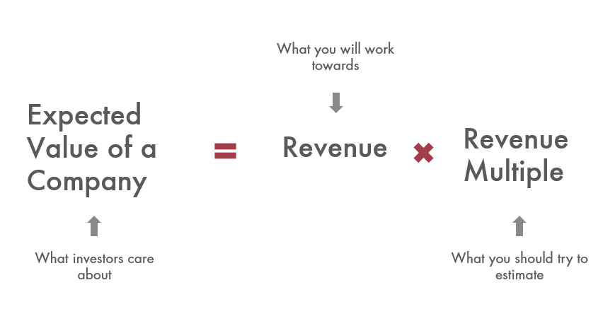 comparable transactions method