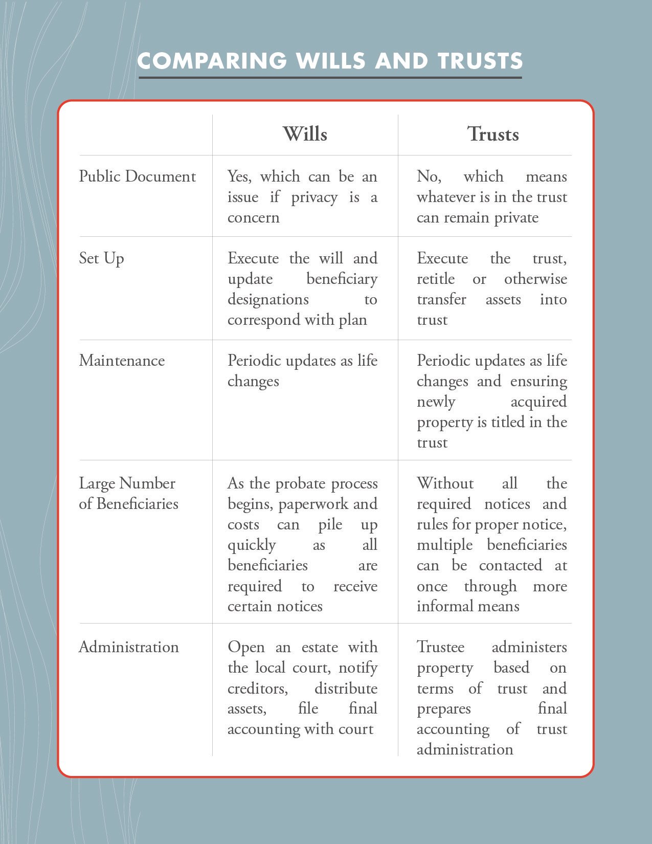 wills-vs-trusts-chart-01-01