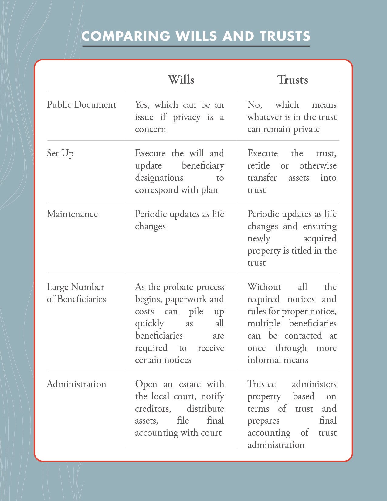Wills Vs Trusts Which Is Right For You wills-vs-trusts-which-is-right-for-you